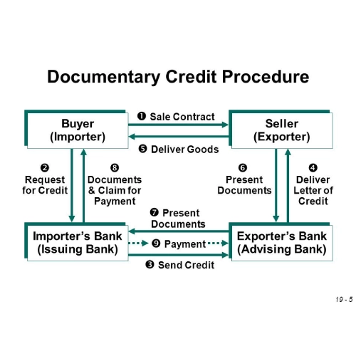 اعتبار اسنادی چیست